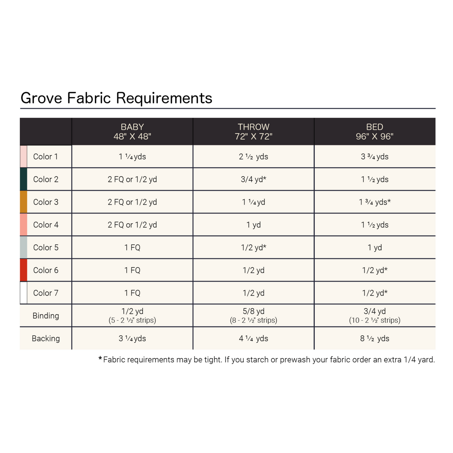 Grove Quilt Kit - Spring Cottage Witch