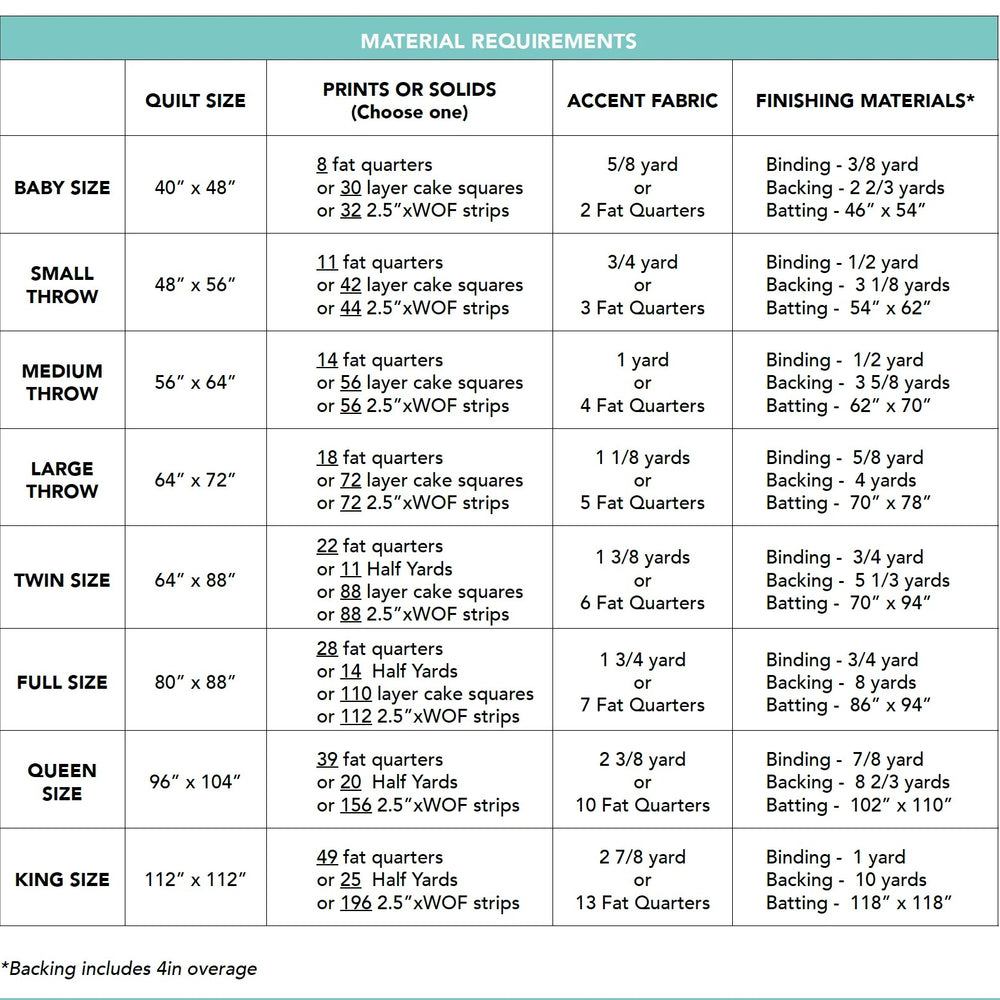 Sparrows Quilt Kit - Geometry