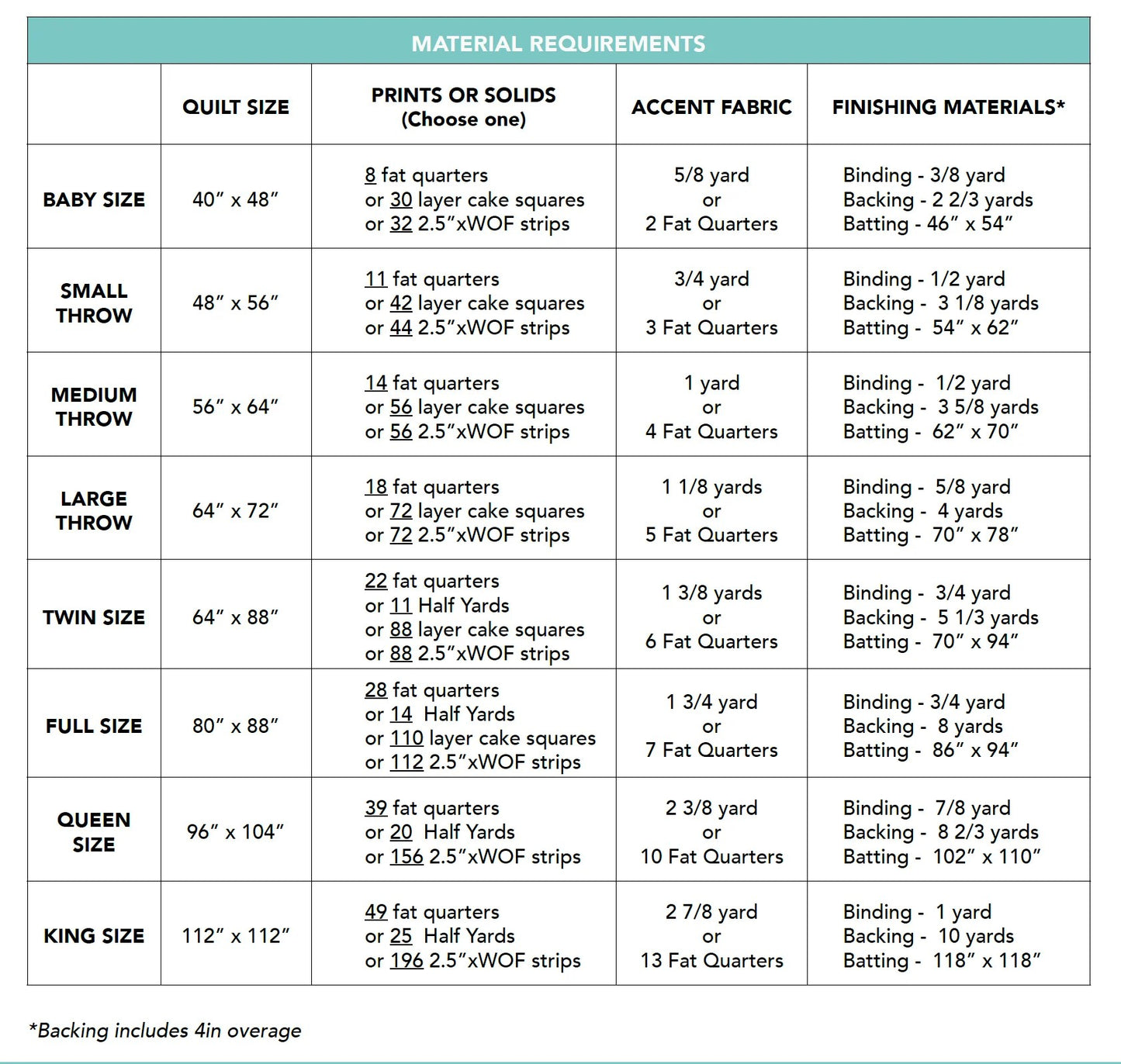 Sparrows Quilt Kit - Geometry