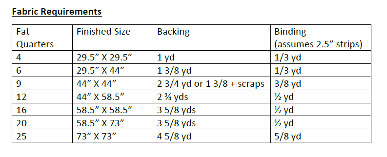 
                      
                        fabric requirements table for the Wyld whirl quilt digital pattern 
                      
                    