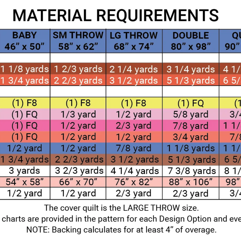 
                      
                        Orchard Stars Quilt Kit - Starry 2025 Peachy Pinks
                      
                    