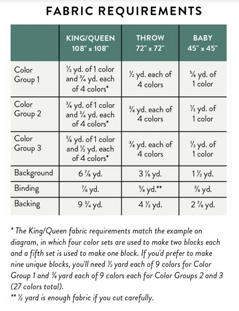 
                      
                        Planetarium Quilt Kit - Starry 2025
                      
                    