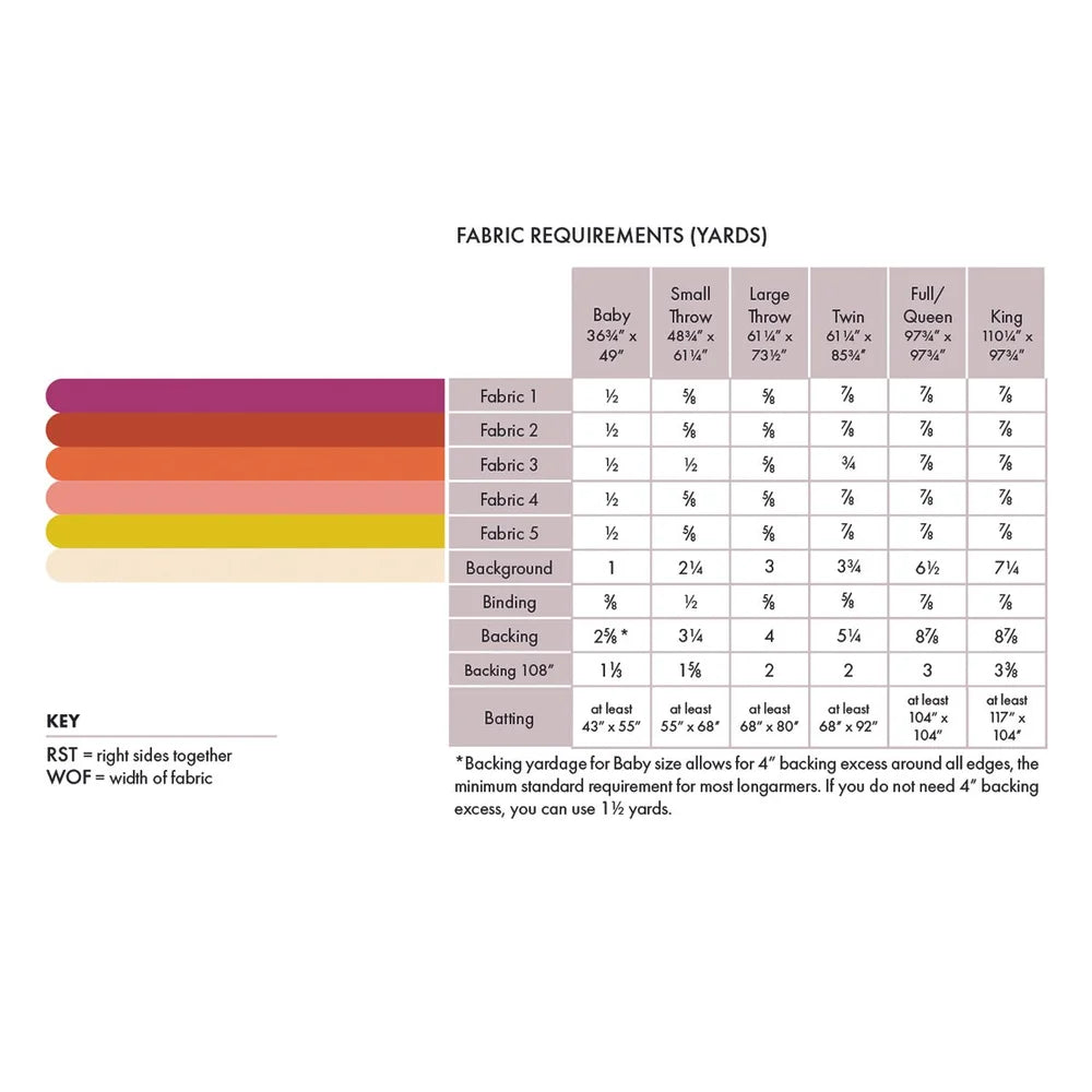 
                      
                        Looperette Quilt Kit - Miss Make Starry
                      
                    